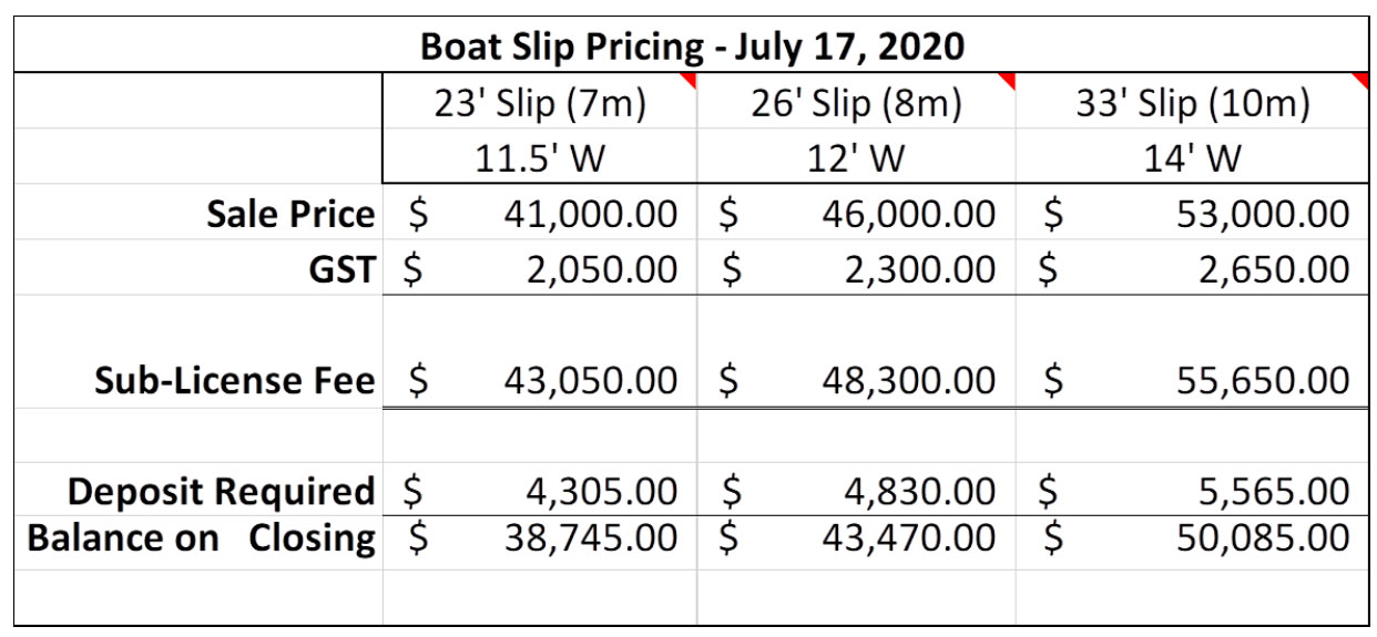 Boat Slips Lakeside Cottages, Okanagan Valley real estate